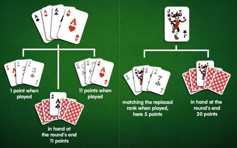 cách chơi bài rummy